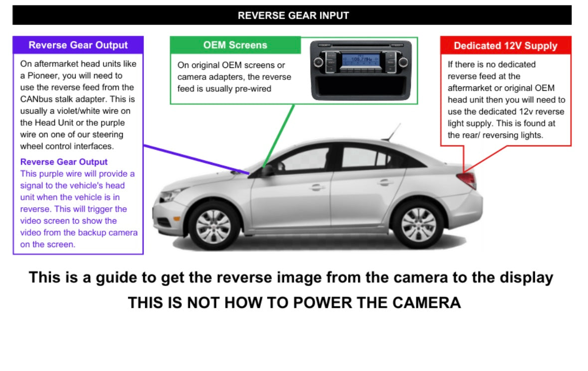 BMW 3 Series E90 E91 E92 E93 Boot Handle Trunk Rear Reversing Camera